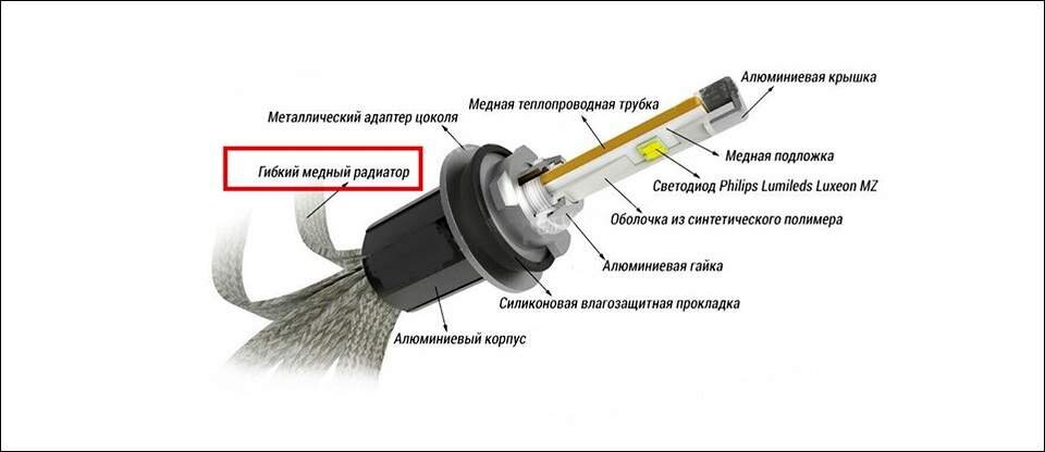 Медный радиатор в виде хвоста