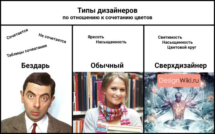 Лучшие сочетания цветов в интерьере гостиной + правила комбинаций и таблица для подбора - SALON