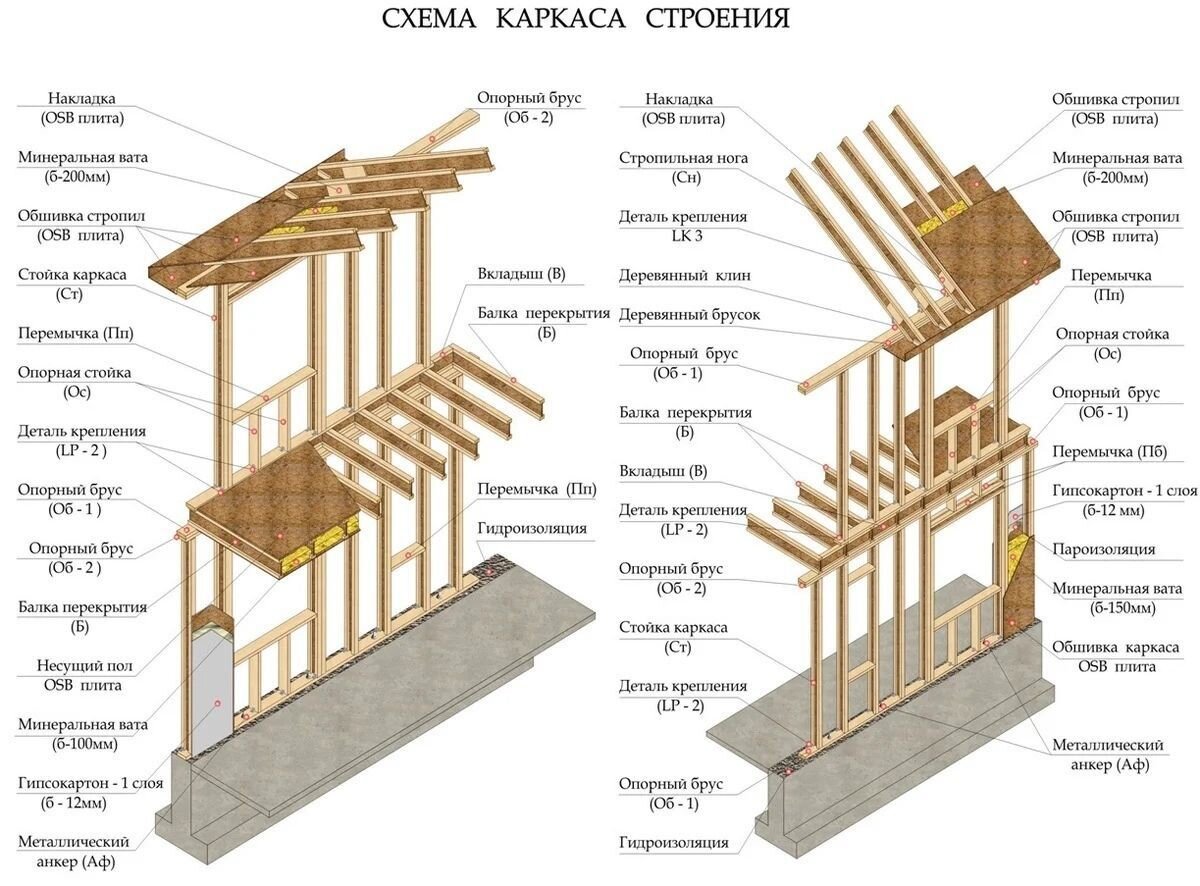 Двутавровые балки деревянные схема