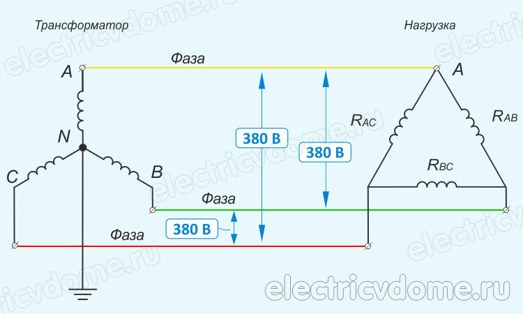 Несимметричная нагрузка трансформатора. Заземление трансформаторов тока. Почему линейное напряжение 380 а фазное 220. Три фазы отличие одна фаза. 1 фаза 2 фазы 3 фазы разница