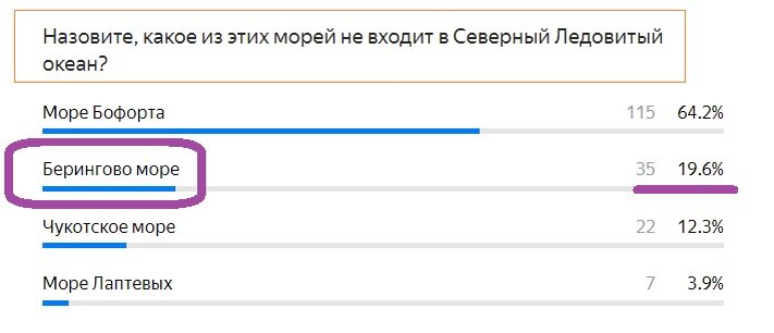 Правильный ответ- ФИОЛЕТОВЫМ