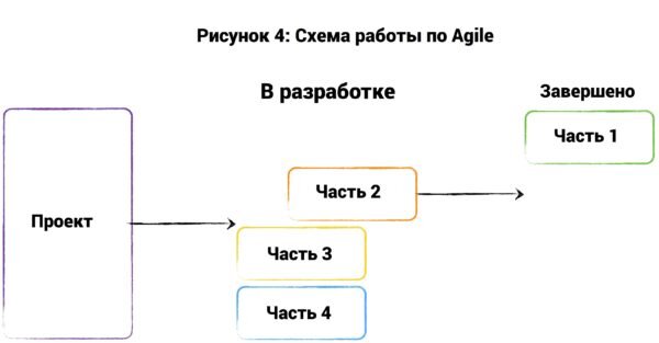 Схема работы 1 из 2