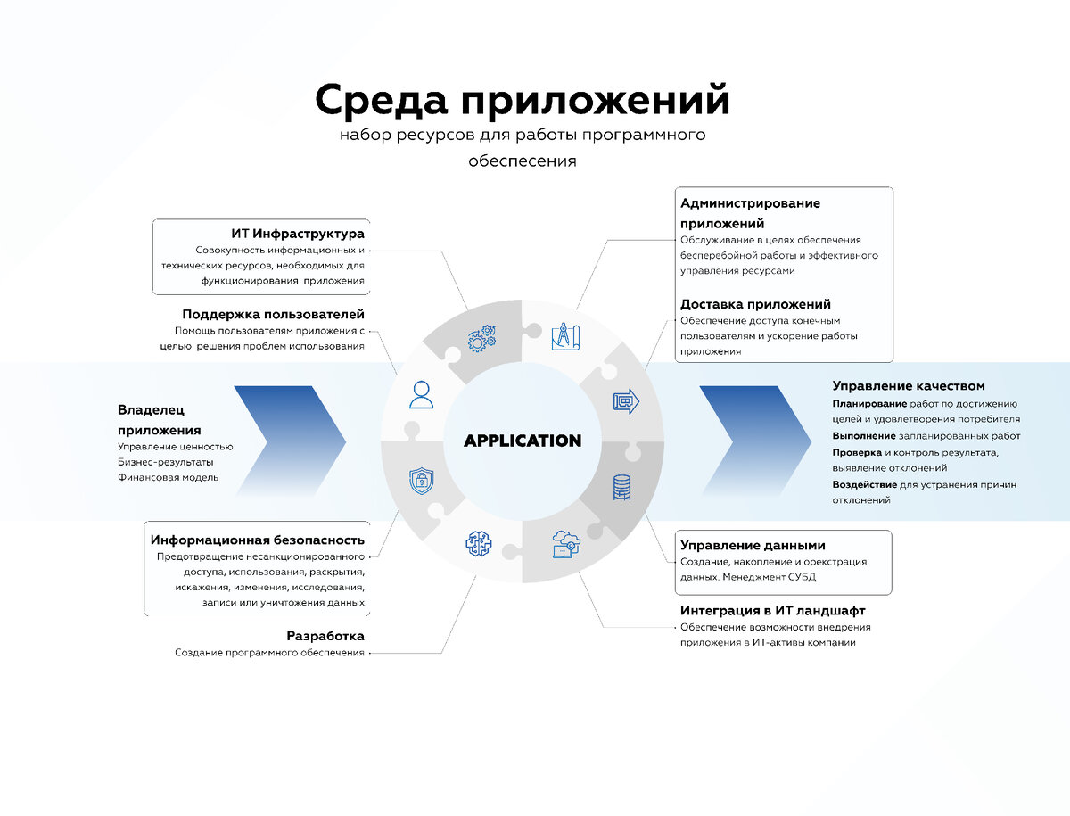 Требования приложений