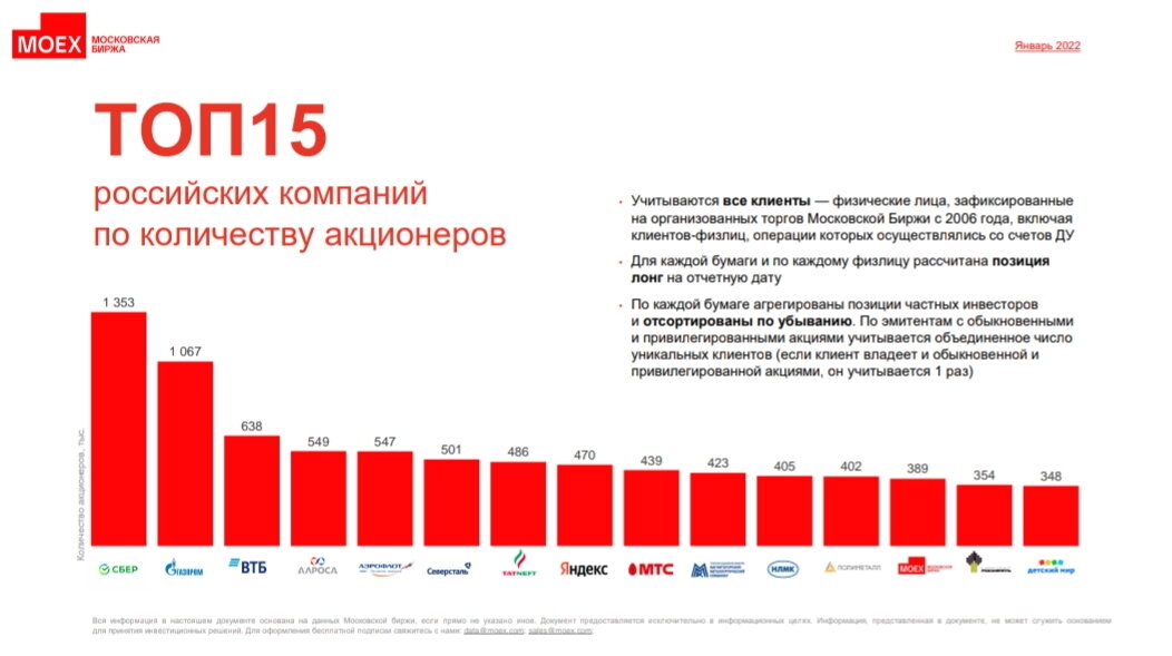 Дивиденды акций российских компаний в 2024 году. Российские акции с дивидендами 4 раза в год.