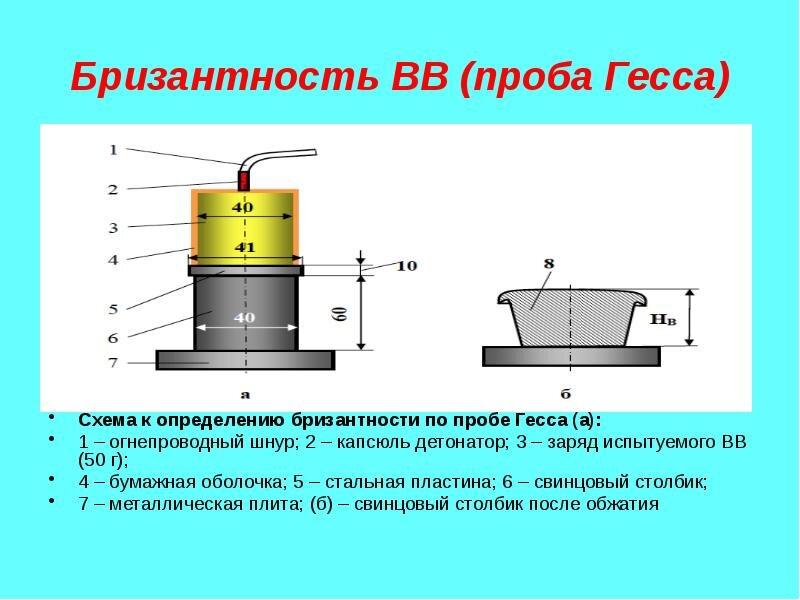 Фото с сайта https://myslide.ru/presentation/promyshlennye-vv