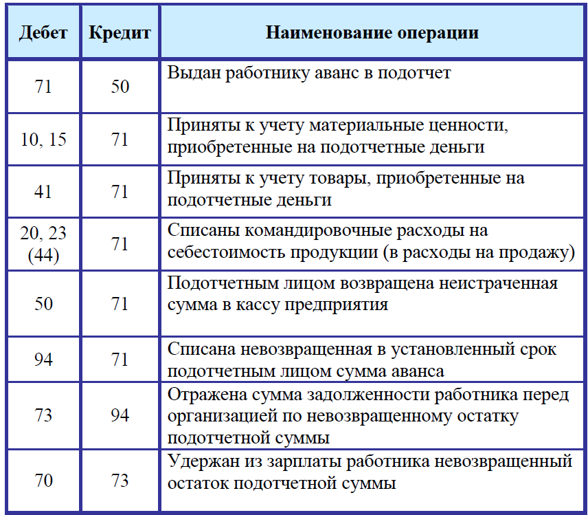 План счетов. Счет 41 