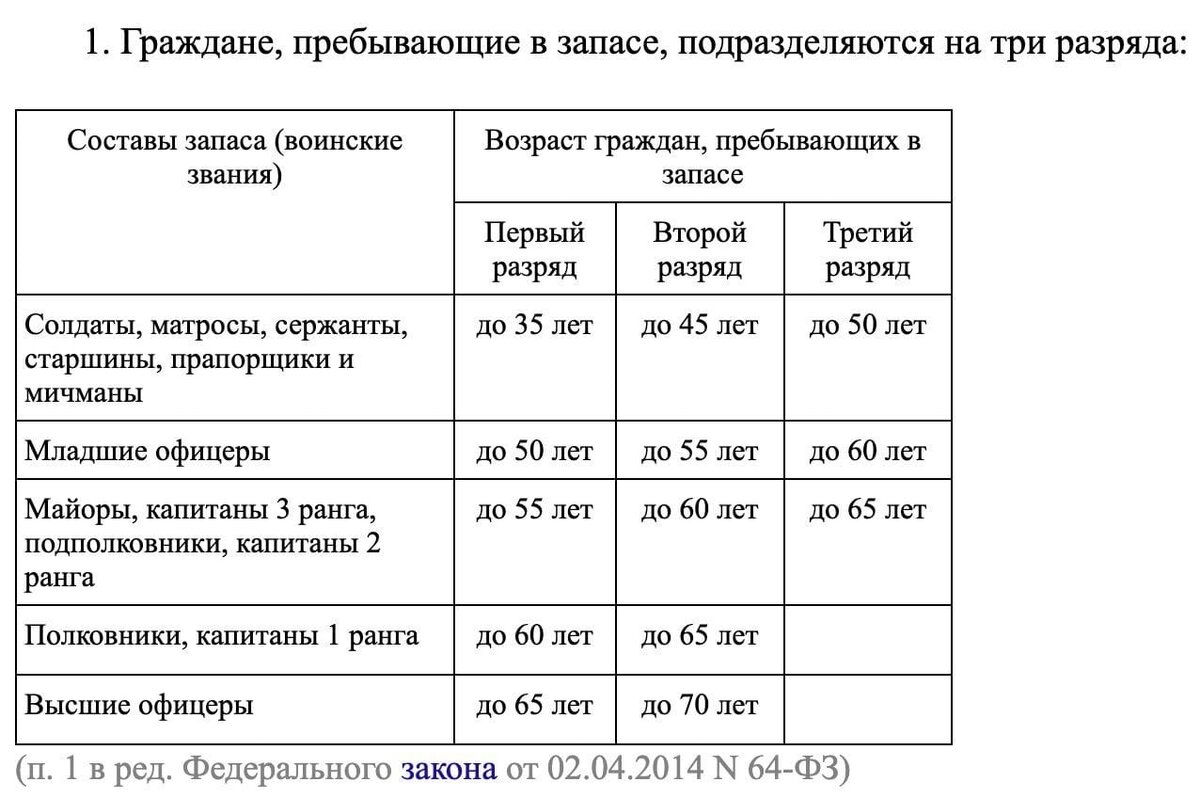 Вот эта таблица