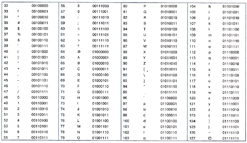 Код символа 40. Таблица ASCII служебные символы. Таблица ASCII 256 символов. Таблица кодировок символов кириллицы. Текстовая информация кодовые таблицы ASCII кои-8 1 символ.