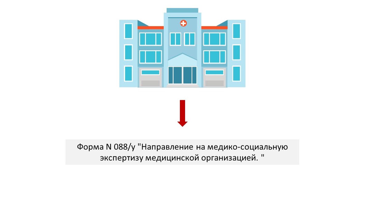 Бюро медико-социальной экспертизы начнут информировать ТФОМС о дефектах ...
