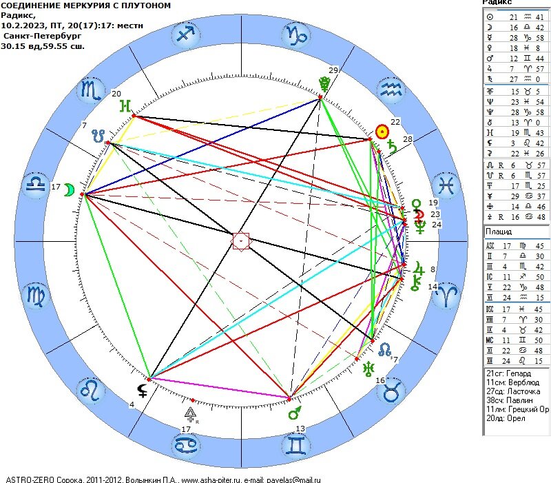 Козерог 11 апреля 2024. Меркурий в соединении с Плутоном. Космограмма. 2 Градус козерога. Меркурий в Козероге.