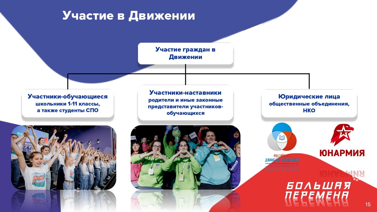 Картинки ДВИЖЕНИЕ ПЕРВЫХ ОСНОВНЫЕ НАПРАВЛЕНИЯ ДЕЯТЕЛЬНОСТИ