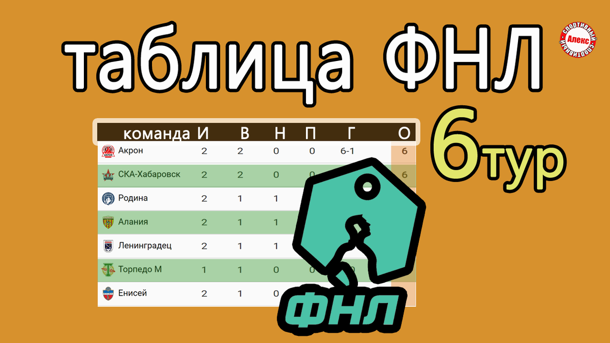 Футбол России. ФНЛ. 6 тур. Результаты. Расписание. Таблица. | Алекс  Спортивный * Футбол | Дзен