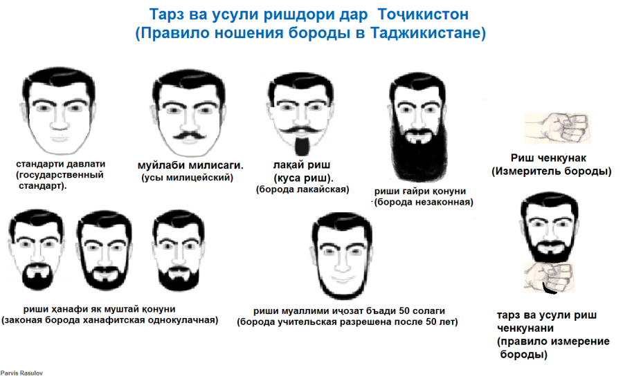 Мусульмане носят усы. Форма таджикский бороды. Мусульманская форма бороды. Таджикский борода. Форма борода в Исламе.