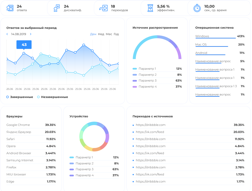 Создать опрос онлайн. Сервисы для создания онлайн опросов. Конструктор опросов. Сервисы для создания онлайн опросов. Опрос на сайте.