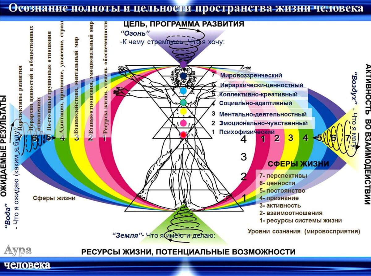 доту практик курс фото 70