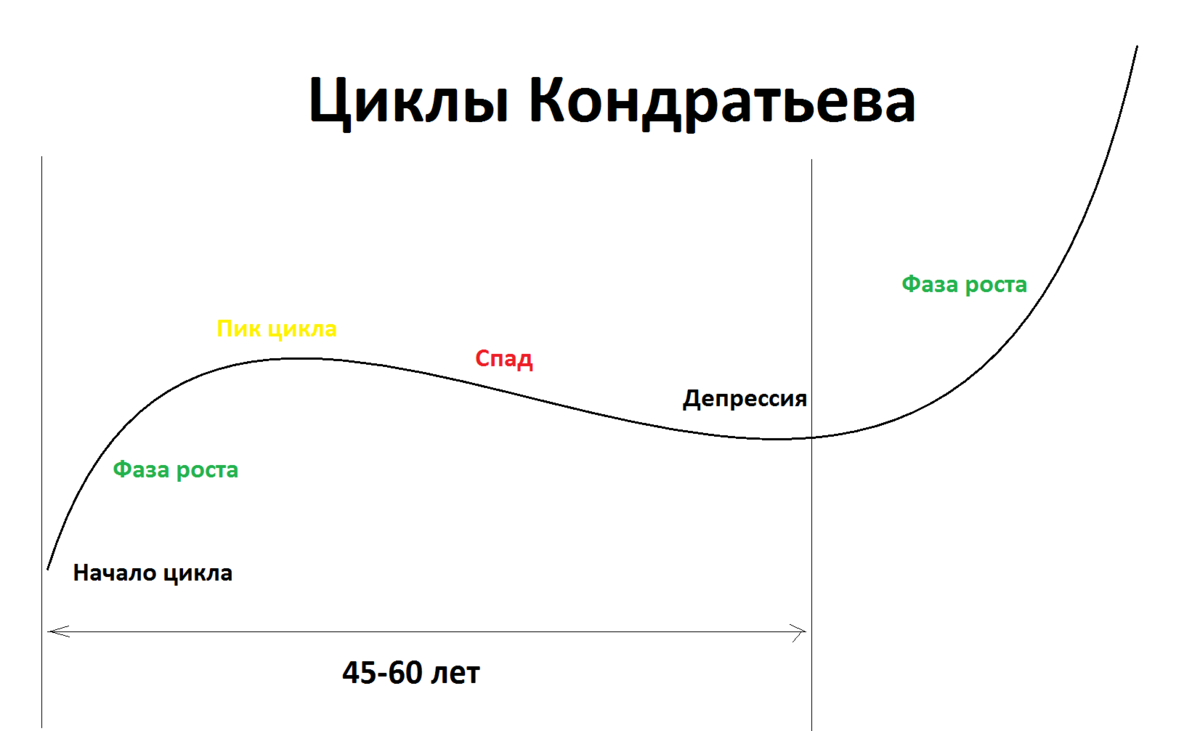 60 циклов
