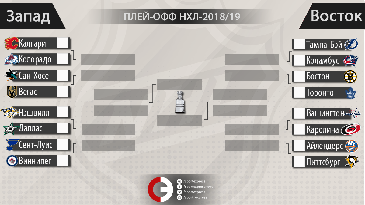 Турнирная таблица нхл 2023. NHL playoff 2021 сетка. Кубок Стэнли 2021 плей офф таблица. НХЛ плей-офф 2021 сетка. Сетка плей офф Кубка Стэнли.