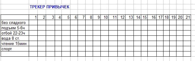 Сахар 30 дней. Трекер отказа от сладкого. Трекер отказа от сахара. Отказ от сладкого таблица. Таблица дни без сладкого.
