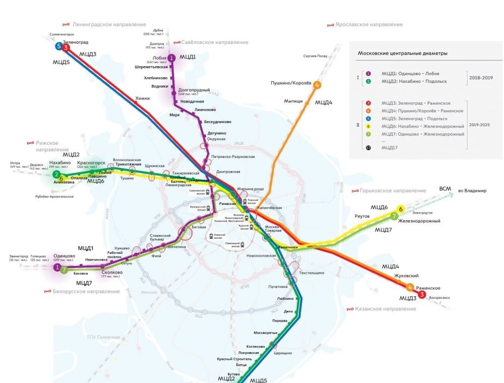 Схема мцд3-мцд1. Мцд-1 схема станций. Лобня проект вокзала мцд-1. Мцд-2 схема. Московские центральные диаметры мцд схема.