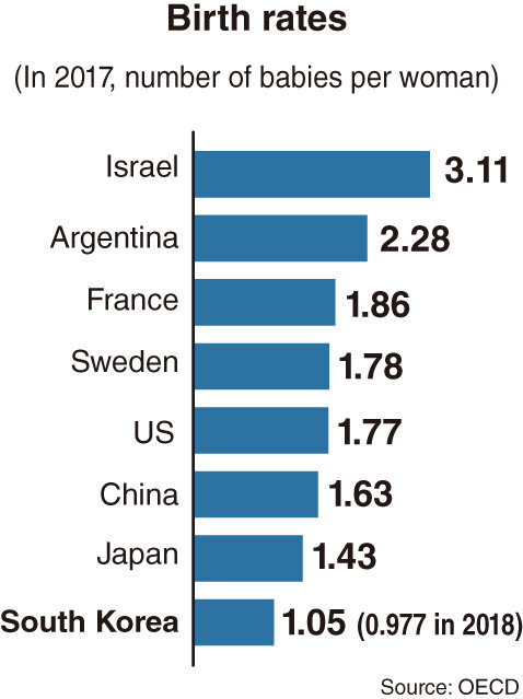 (Графика Ким Сон Ён / The Korea Herald)
