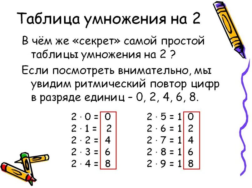 Способы таблицы умножения. Учим таблицу умножения на 2. Таблица умножения на 1 и 2. Как выучить умножение на 4. Таблица умножения секреты запоминания.