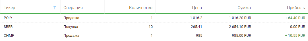 Сделки за эти два дня