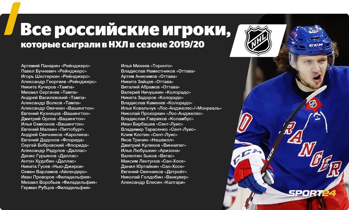 Сколько игр в регулярке нхл. NHL И российские игроки. НХЛ Россия. Хоккеист NHL России. Российские хоккеисты в НХЛ.