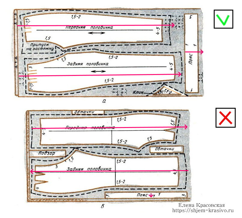 Правильный раскрой. Правильная раскладка лекал на ткани. Раскладка лекал брюк на ткани. Раскладка выкройки брюк на ткани. Раскладка выкройки на трикотажном полотен.