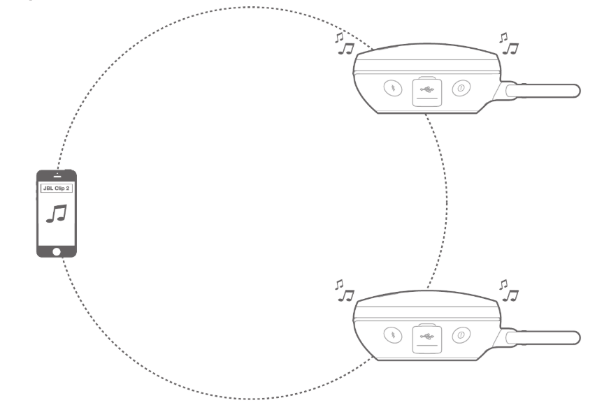 Программное стерео подключение