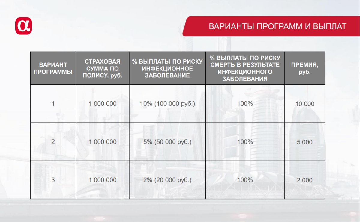 Страховые выплаты. Коронавирус страхование в альфастрахование. Документ о страховой выплате. Страховые случаи медицинских работников. Выплаты работникам здравоохранения.