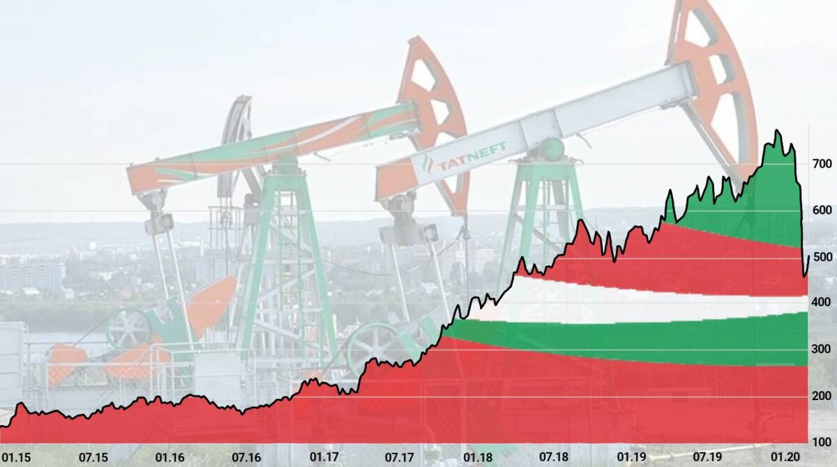 Рисунок на тему татнефть