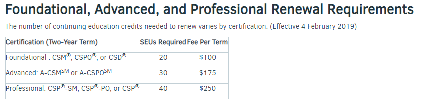 скриншот с сайта https://www.scrumalliance.org/get-certified/renewing-certifications