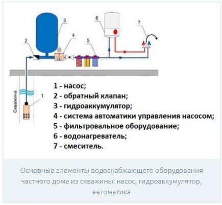 При этом используются насосы различных типов, которые обладают характерными эксплуатационными особенностями.