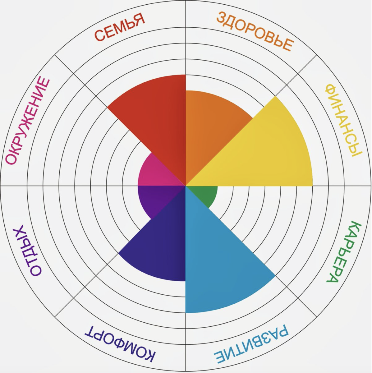Колесо баланса картинка