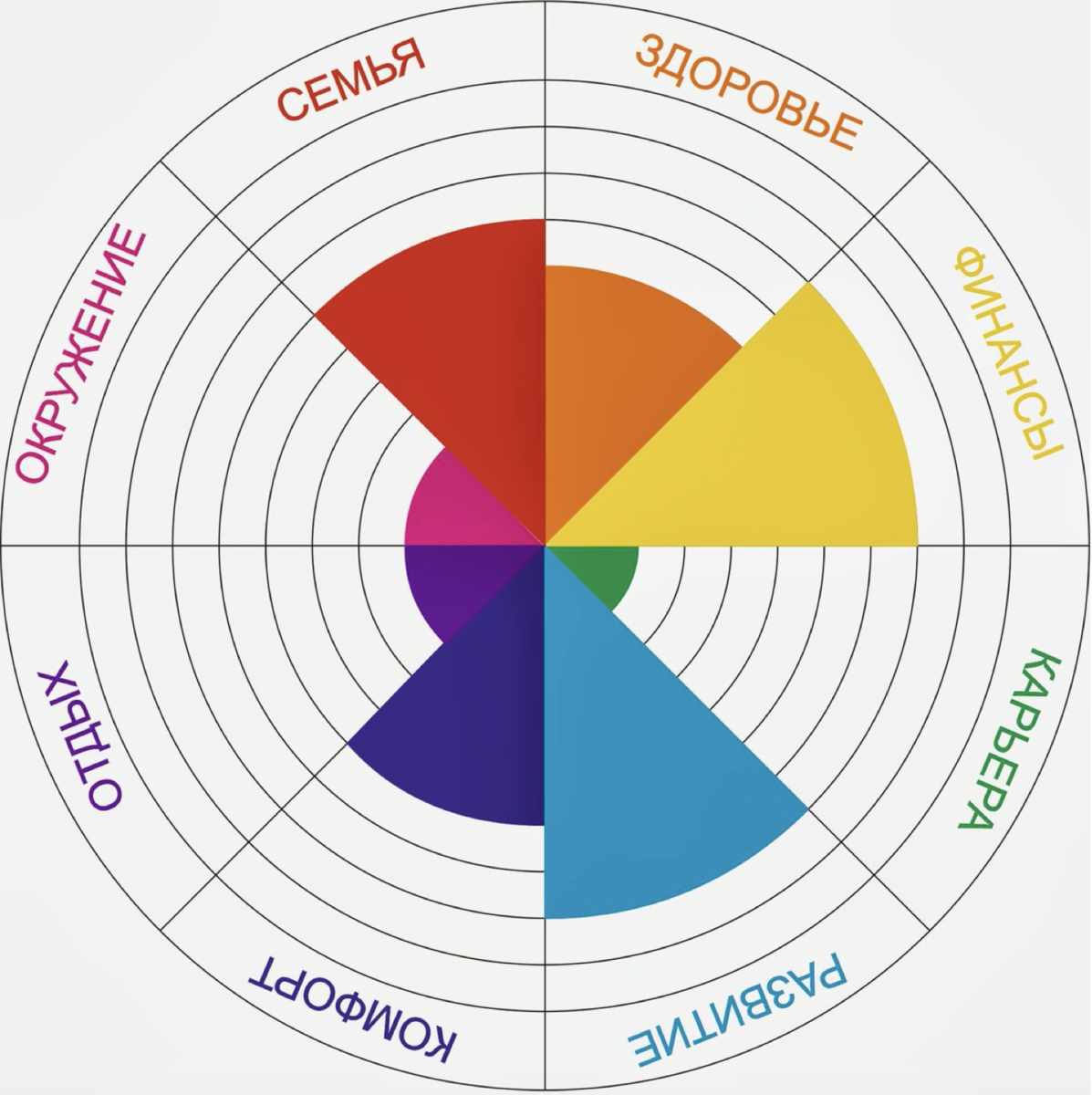 Диаграмма колесо баланса