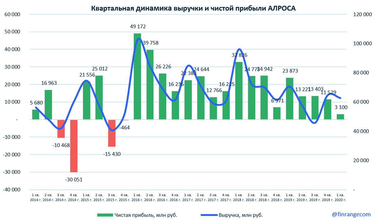 Источник: https://finrange.com