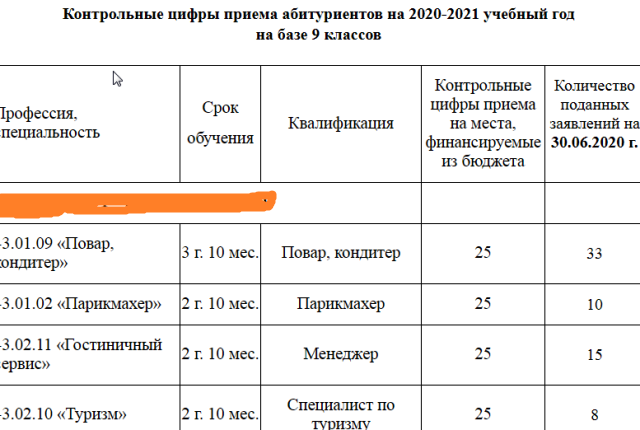 Пгу количество поданных заявлений