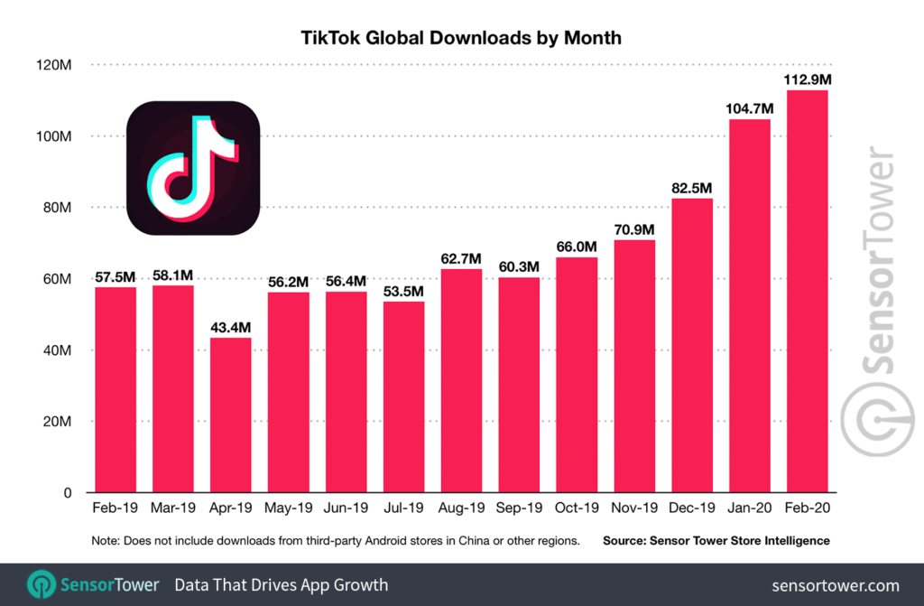 Статистика и обновления TikTok (обновление за март 2020)