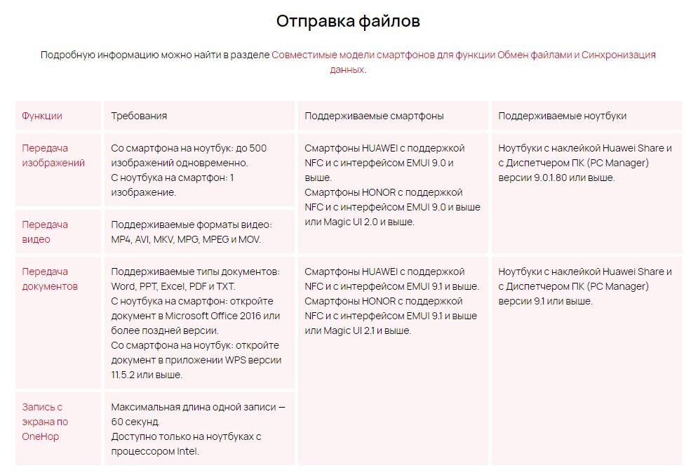 Требования для работы Huawei Share