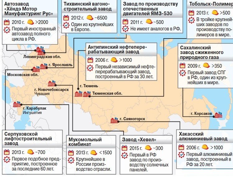 Заводы построенные при Путине.