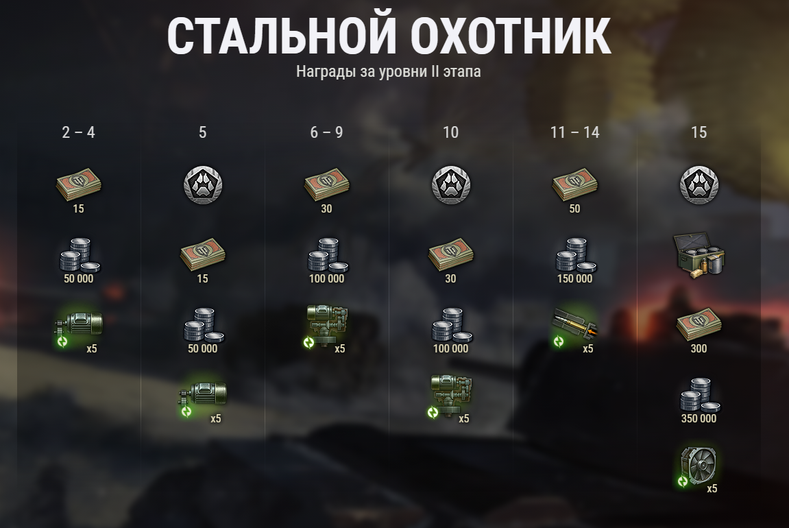 Стальной охотник. Стальной охотник 2020 World of Tanks награды. Награды за стальной охотник 2020. WOT стальной охотник 2020. Стальной охотник 2021 награды.