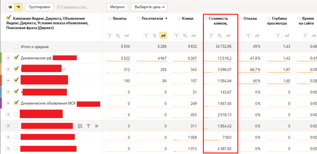 Как добавить счетчик Метрики в Яндекс.Директ: пошаговая инструкция ...