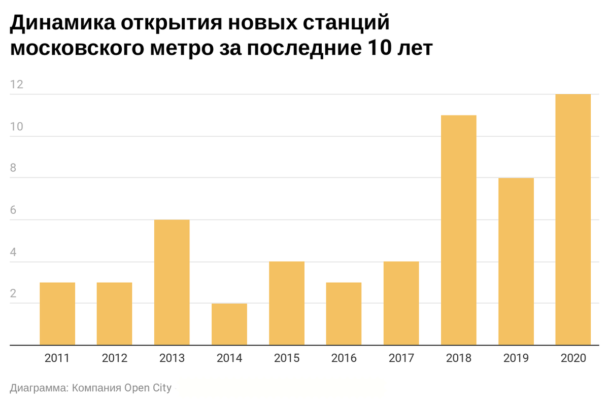 Источник данных сайт города Москвы