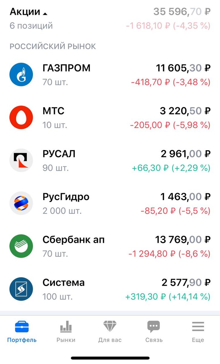 Мои первые акции, купленные в сентябре-октябре 2020 (не является индивидуальной инвестиционной рекомендацией)