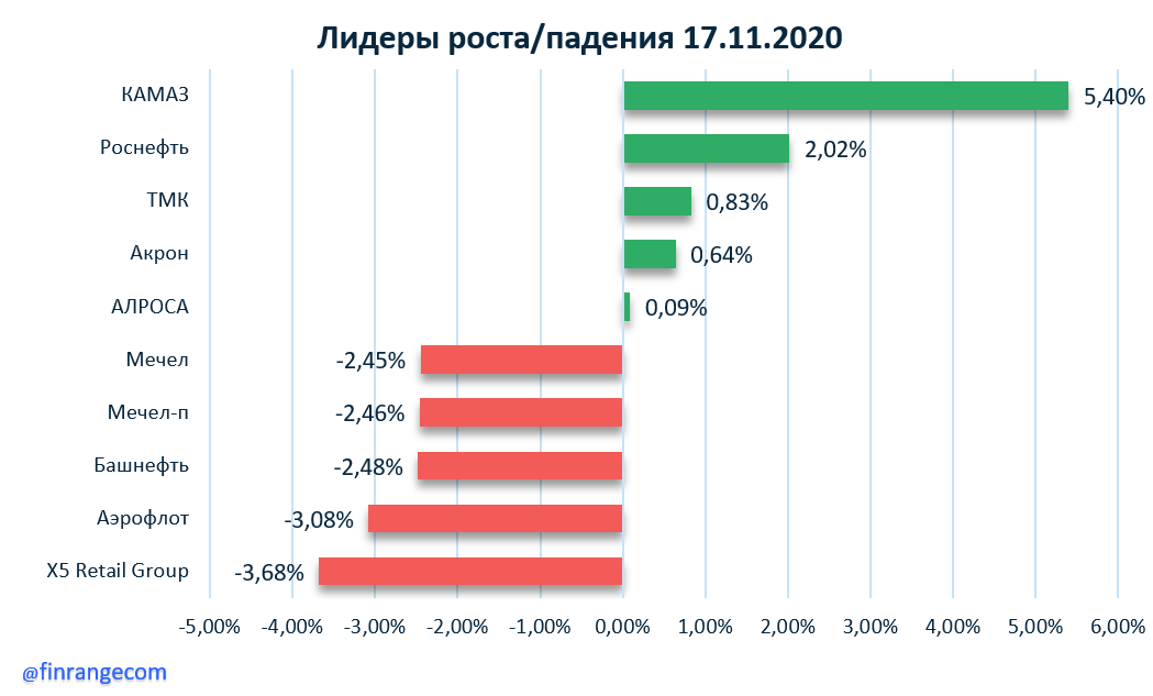 Источник: https://finrange.com