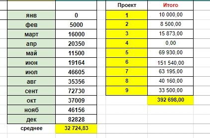 2015 год - начало пути, первый проект 18.02.15, основные проекты 6, 5 и 7