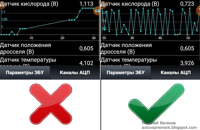 Лямбда-зонд (кислородный датчик): признаки и причины неисправности