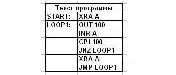 Рис. 2. Пример текста программы.