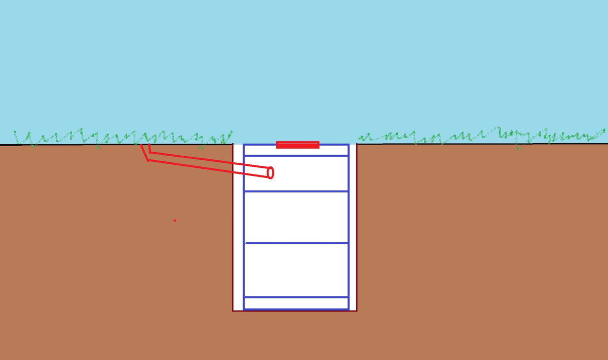 Благодаря этой особенности Вы будете реже откачивать сливную яму | Блог  строителя | Дзен