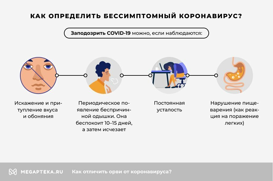 Бессимптомный коронавирус